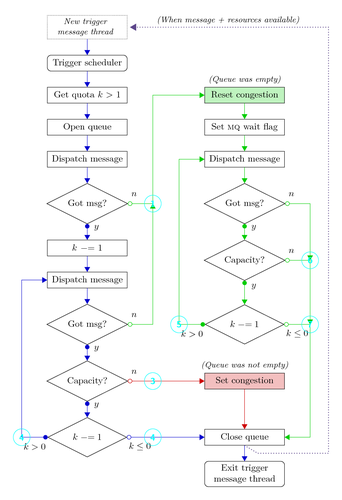 flexible-flow-chart