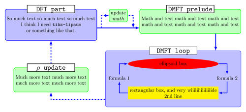 flowchart