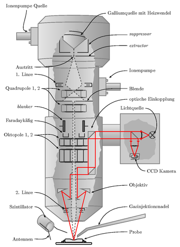 focused-ion-beam-system