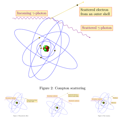 gamma-interaction