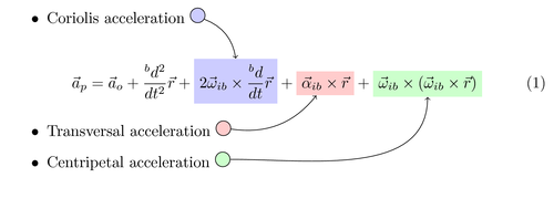 global-nodes