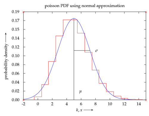 gnuplot-tikz-terminal