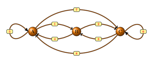 graph