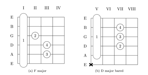 guitar-chords