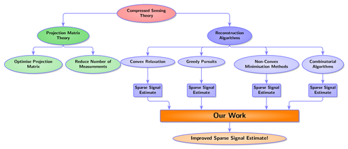 hierarchical-diagram