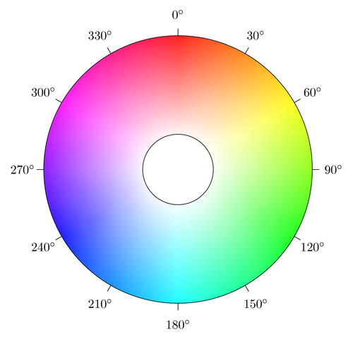 hsv-shading