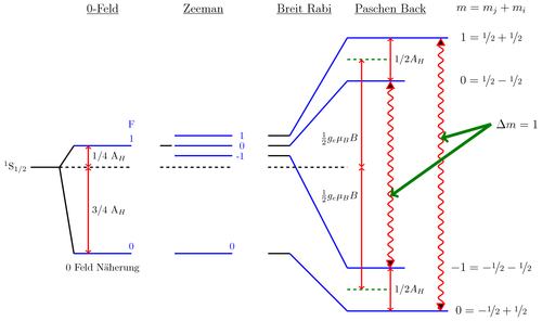 hydrogen-splitting