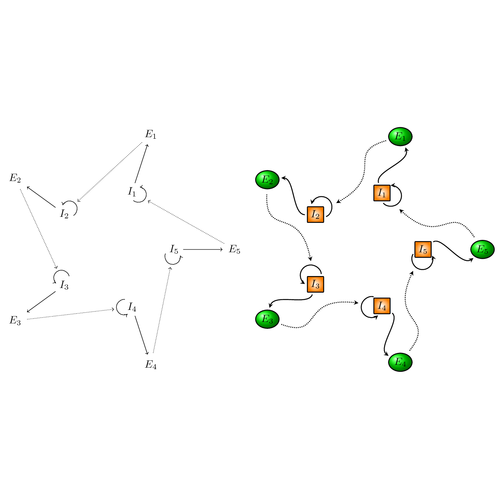 hypercycle