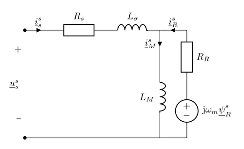 induction-machine