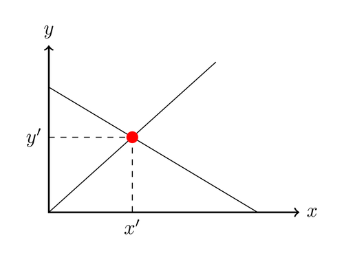 intersecting-lines