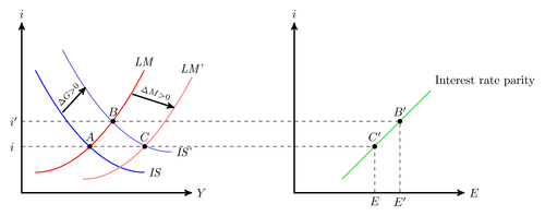 is-lm-diagram