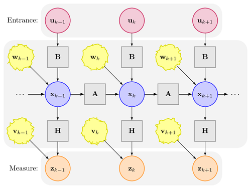 kalman-filter