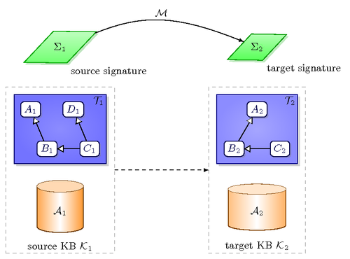 kb-exchange
