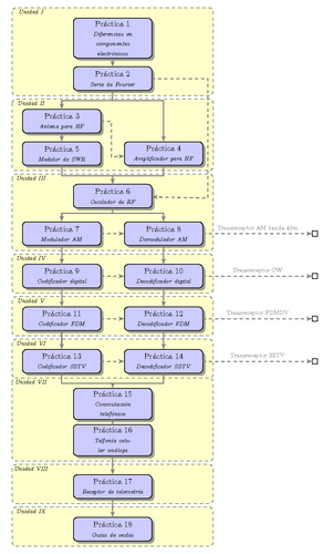 labs-schema