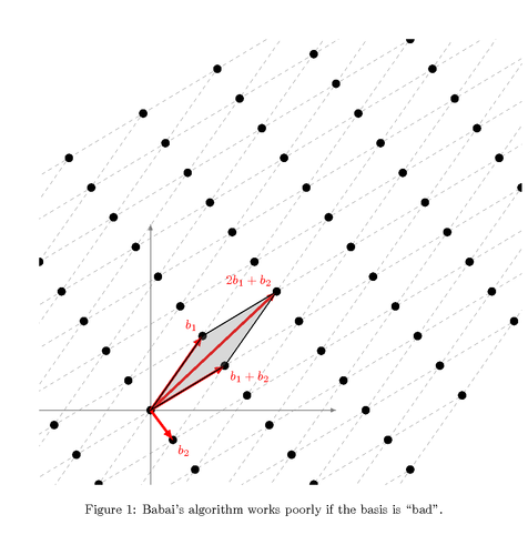 lattice-points