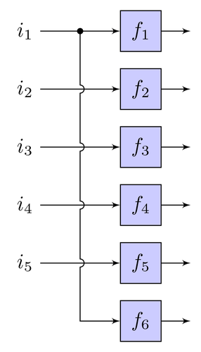 line-junctions