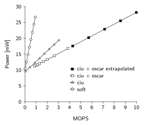 line-plot-example