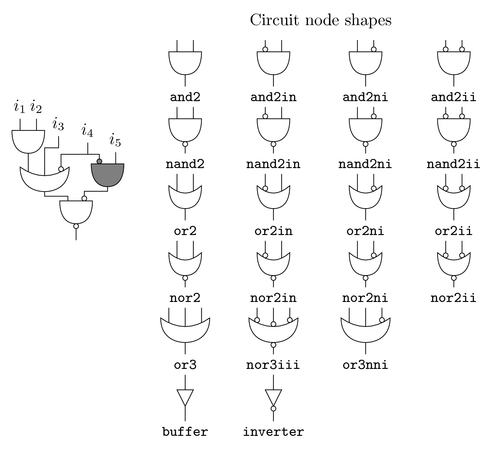 logic-circuits-library