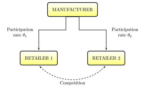 marketing-distribution-channel