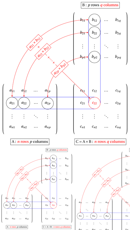 matrix-multiplication