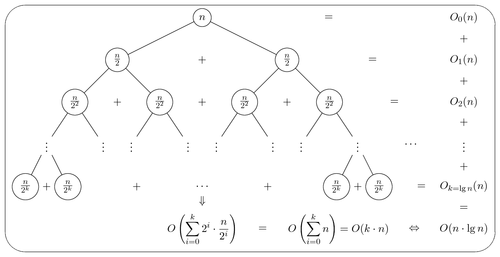merge-sort-recursion-tree