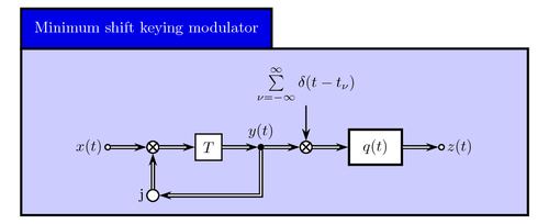 minimum-shift-keying-modulator