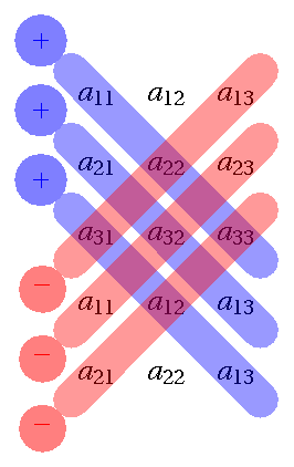 mnemonic-rule-for-matrix-determinant