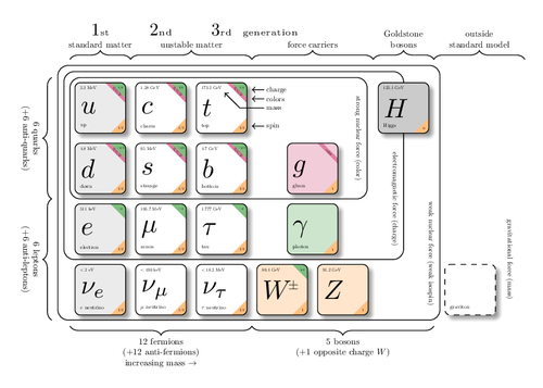 model-physics
