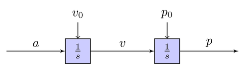 nav1d