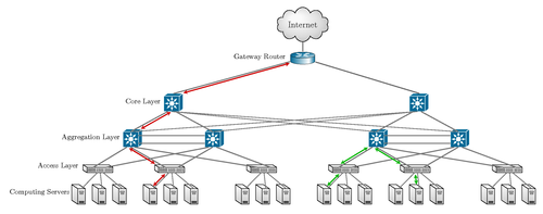 network-topology