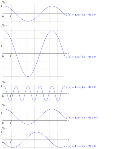 parameterized-plots