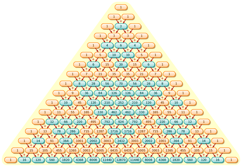 pascals-triangle-and-sierpinski-triangle