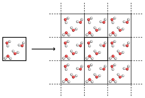 periodic-boundaries-conditions