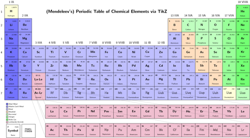 periodic-table-of-chemical-elements