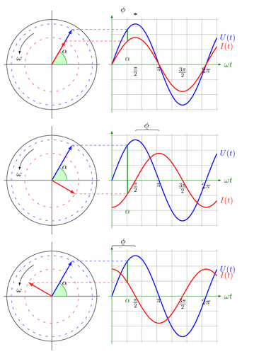 phasor-diagram