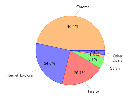 pie-chart-color