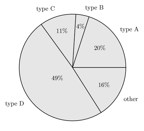 pie-chart