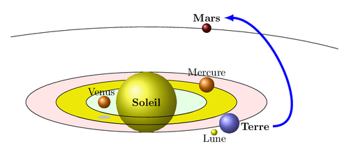planets