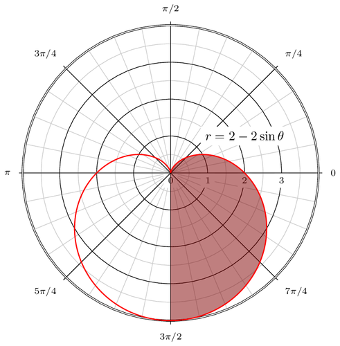 polar-plot