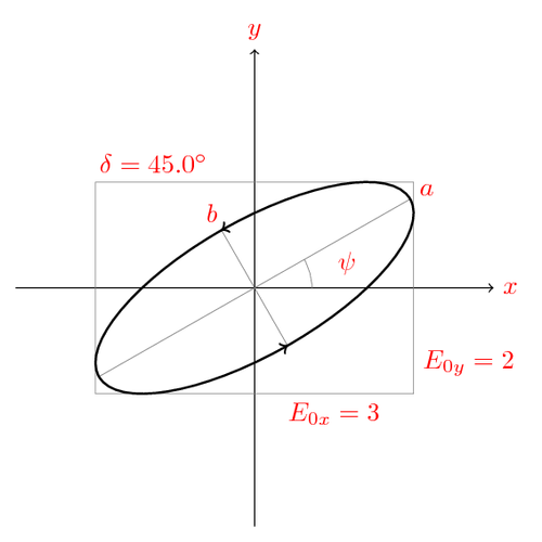 polarization-state-of-light