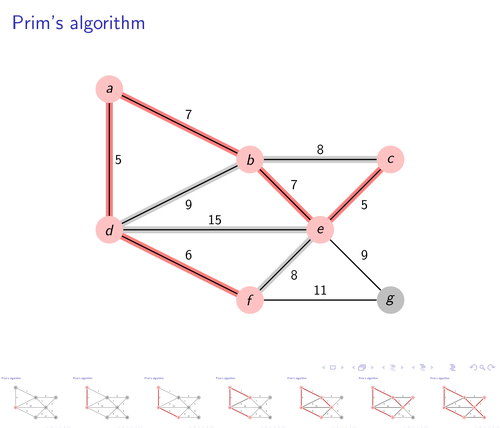 prims-algorithm