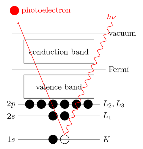 principle-of-x-ray-photoelectron-spectroscopy-xps