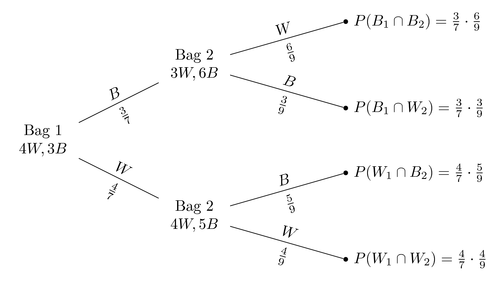 probability-tree