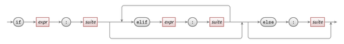 python-if-then-else-syntax-diagram