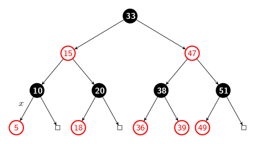red-black-tree
