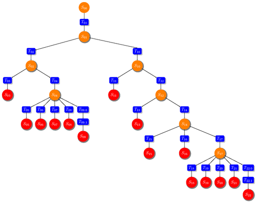 rule-based-diagram
