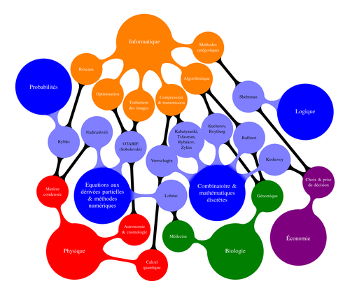 scientific-interactions