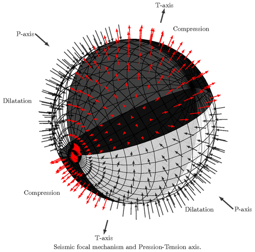 seismic-focal-mechanism-in-3d-view
