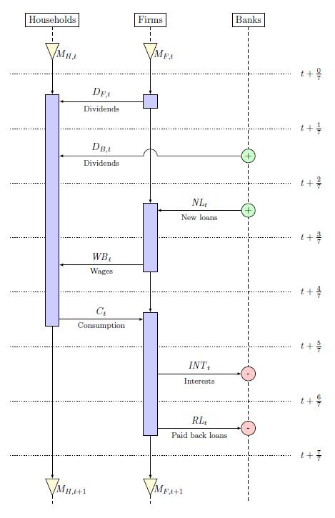sequence-diagram