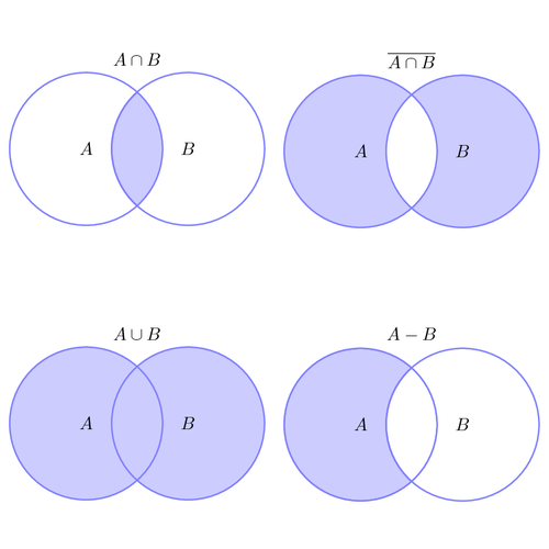 set-operations-illustrated-with-venn-diagrams